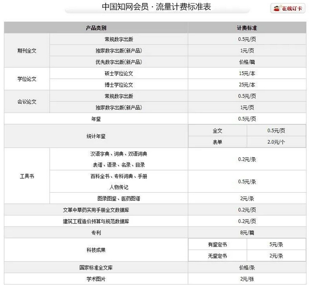 ▲中国知网官网截图