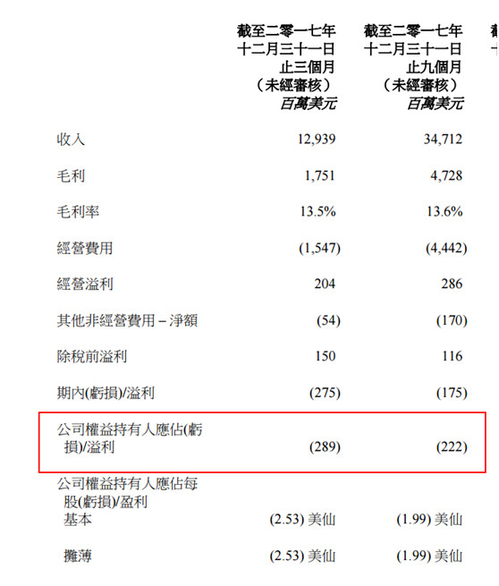 迷影重重:联想多事之秋:被剔出恒生指数,投票门迷影重重