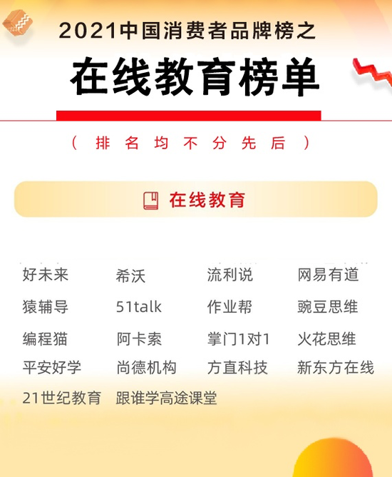 打造用户信任品牌，新东方在线获2021中国消费者品牌榜卓越品牌