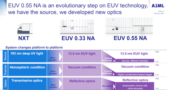 图片来源：ASML官方网站