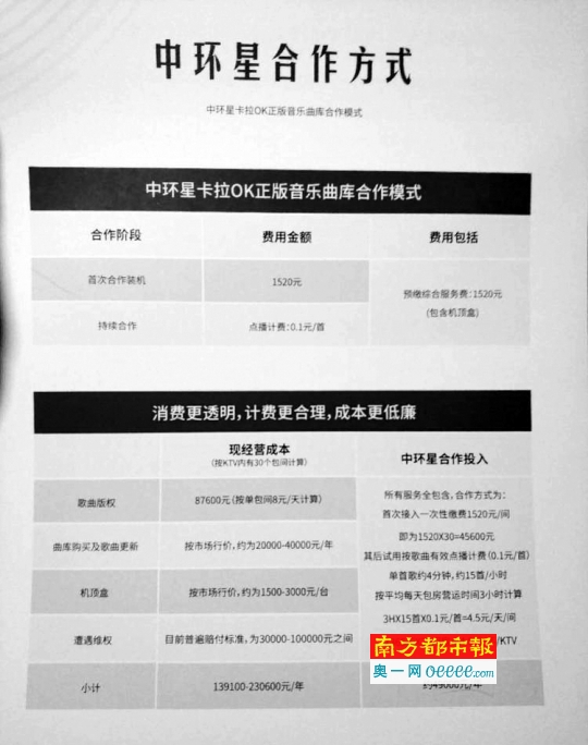 版权公司的相关资料。