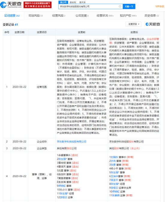 刘强东重任京东数科关联公司董事长 章泽天退出董事行列