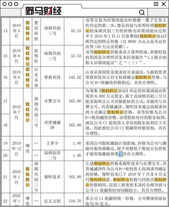 58亿估值的云天励飞股权激励埋隐患 与早期业务骨干对薄公堂