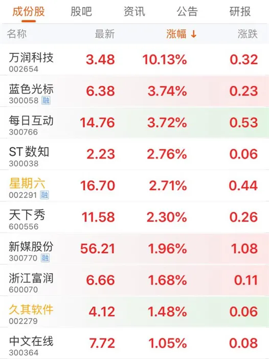 快手上市首日大涨近200% 创始人宿华身家达227亿美元