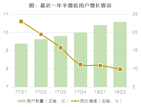 騰訊區(qū)塊鏈大棋:下一步或是"抄底"區(qū)塊鏈初創(chuàng)企業(yè)