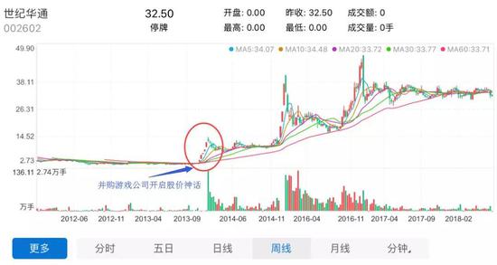 盛大游戏的资本冒险:从汽配小厂到300亿世纪并购
