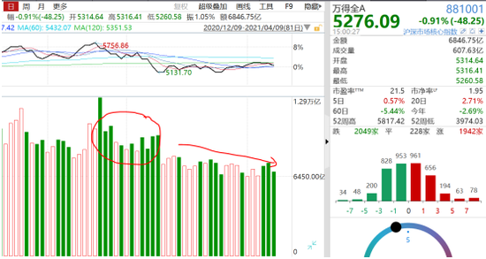 【ETF投资日报】业绩披露期，关注超预期行业