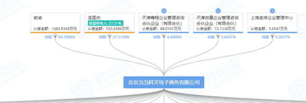 图片来源：启信宝截图