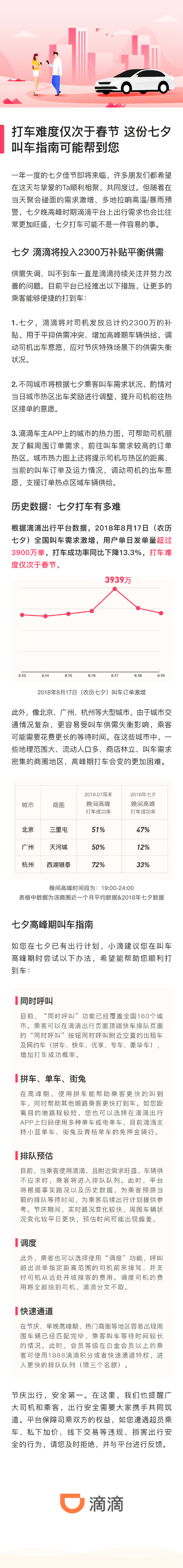 滴滴将投入2300万司机补贴 通过热力图可前往运力供不足地区