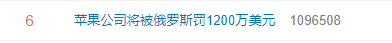 #苹果公司将被俄罗斯罚1200万美元#上热搜 网友：国内也该罚