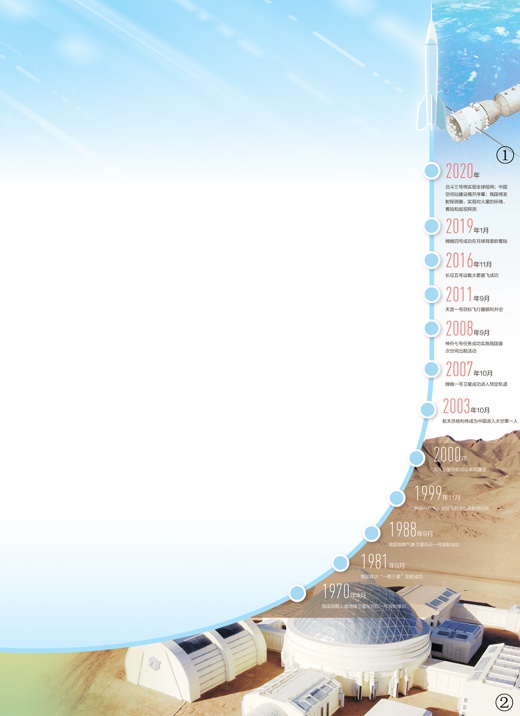 图①：神舟十一号飞船与天宫二号自动交会对接成功。 　　国家航天局供图 　　图②：甘肃金昌的火星模拟生存基地。（无人机照片） 　　新华社记者 范培珅摄