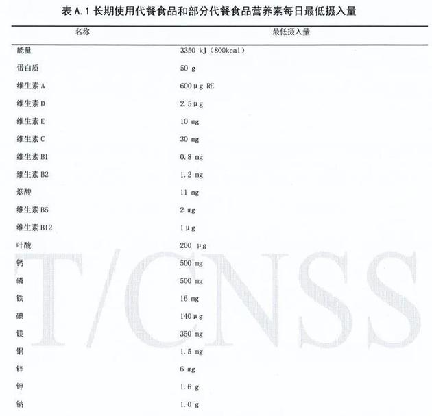 ▲《代餐食品》 團體標準截圖