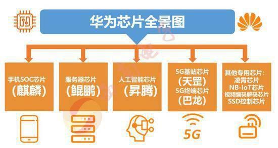 图片来源：西南证券