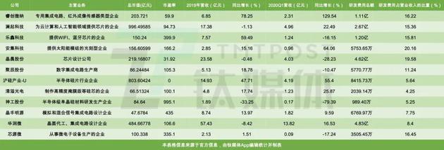 科创板股票:科创板一年突破1.7万亿的最全真相
