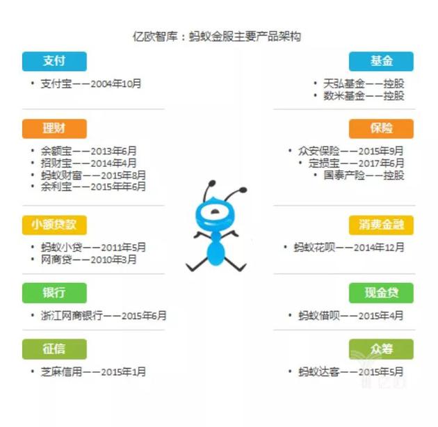 马云杀入证券投资咨询 与Vanguard设立先锋领航投顾