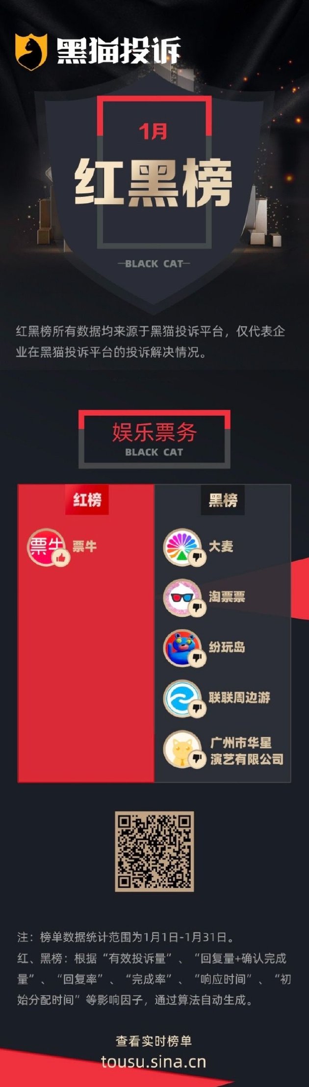 1月黑猫投诉娱乐票务领域红黑榜：大麦演出门票退改难