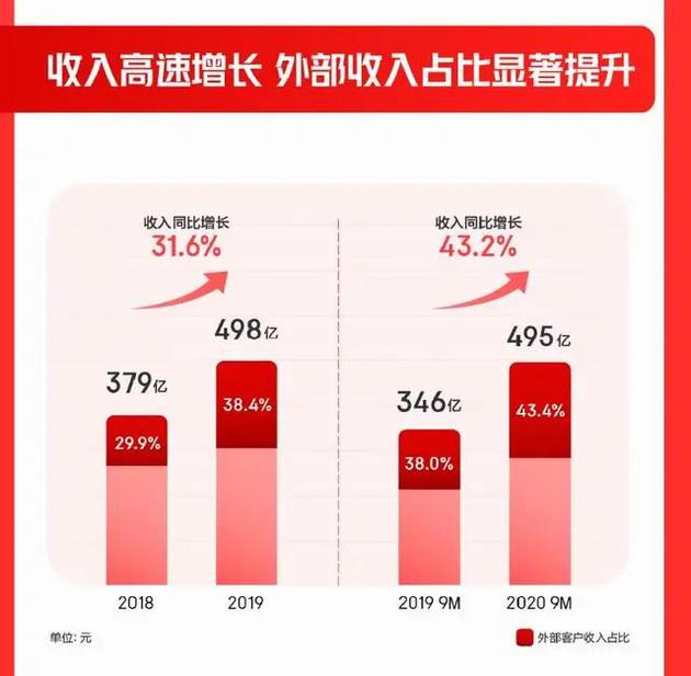 中国基金报|高瓴又火了：重仓股拼多多暴涨 京东物流、抖音传来上市大消息
