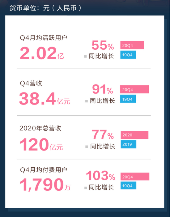 哔哩哔哩18日起在港招股，艾德证券期货开户免现金打新认购费