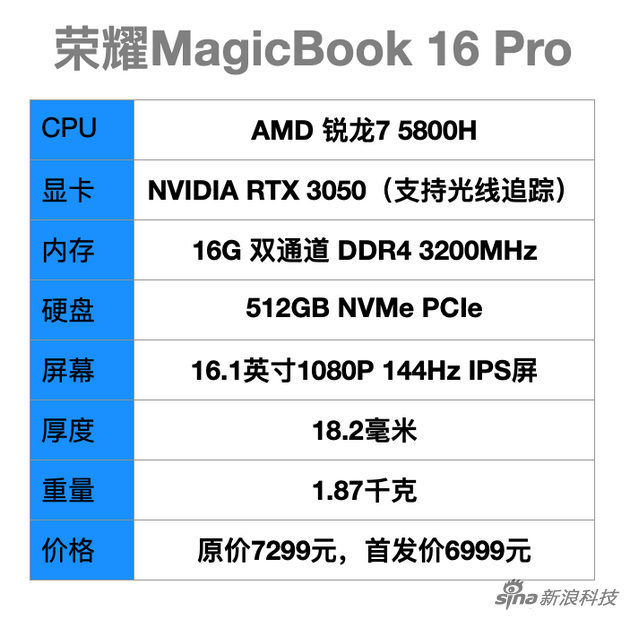 荣耀MagicBook 16 Pro锐龙版的配置