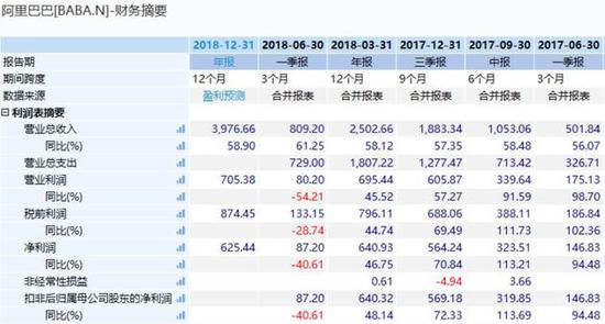 阿里騰訊比慘股價(jià)重挫市值縮水30000億 馬云剛剛發(fā)聲