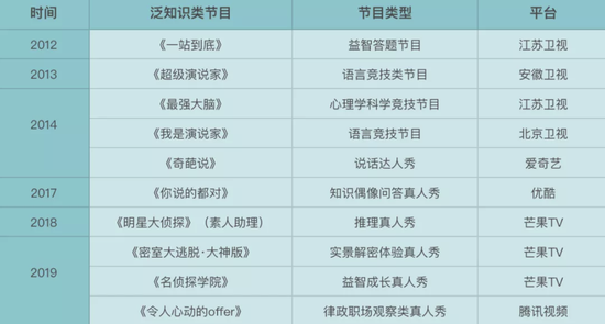 历年泛知识类节目梳理丨刺猬公社