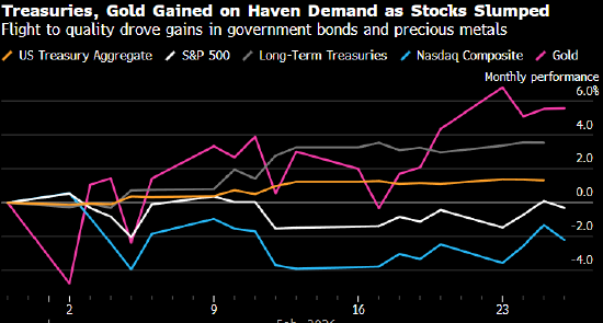 中东大打出手 华尔街转而采取“先避险再说”的策略