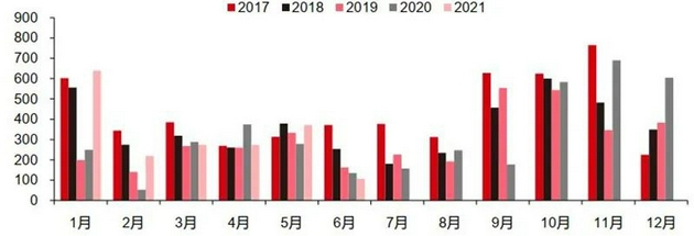 ▲ 海外品牌手机出货量（万部）