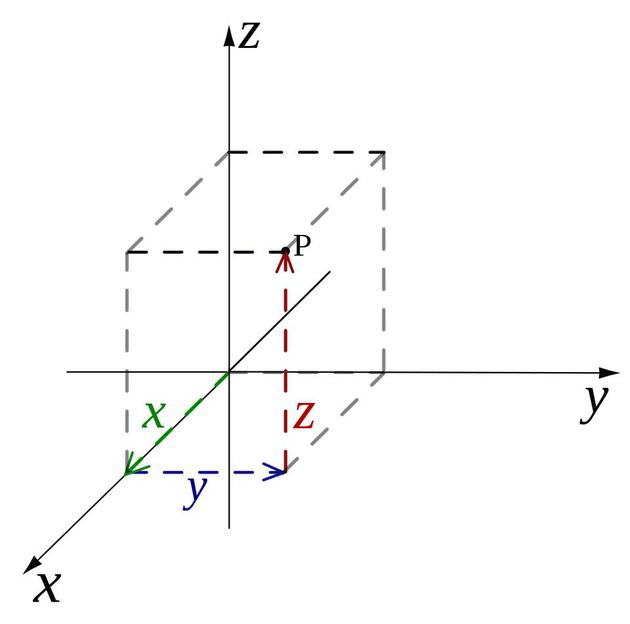 y的平方=z的图像图片