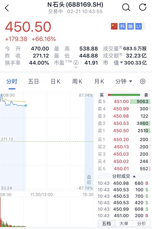 小米生态链企业石头科技科创板上市 是第三家小米生态链的上市公司