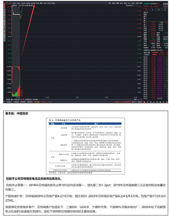 “盘中牛股宝：热搜爆了！国内第一款元宇宙游戏上线！错过涨幅3倍的中青宝，不要再错过它！流通市值仅40多亿