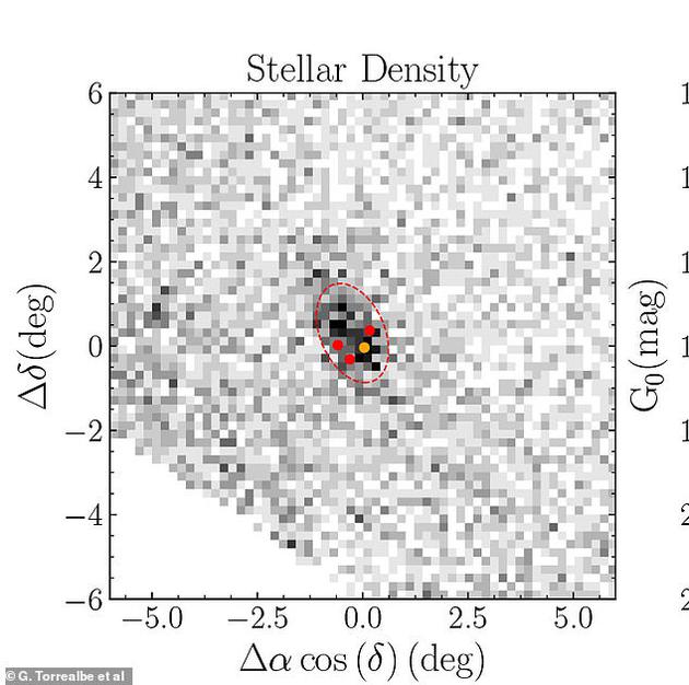 研究人员指出，矮星系是宇宙初期最早形成的天体，尽管它的体积庞大，但是它发生的光远比预期的少很多。他们使用天琴RR变星(RR Lyrae)观测数据定位银河系附近隐藏很好的天体。