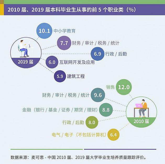 图片来源：麦可思研究院