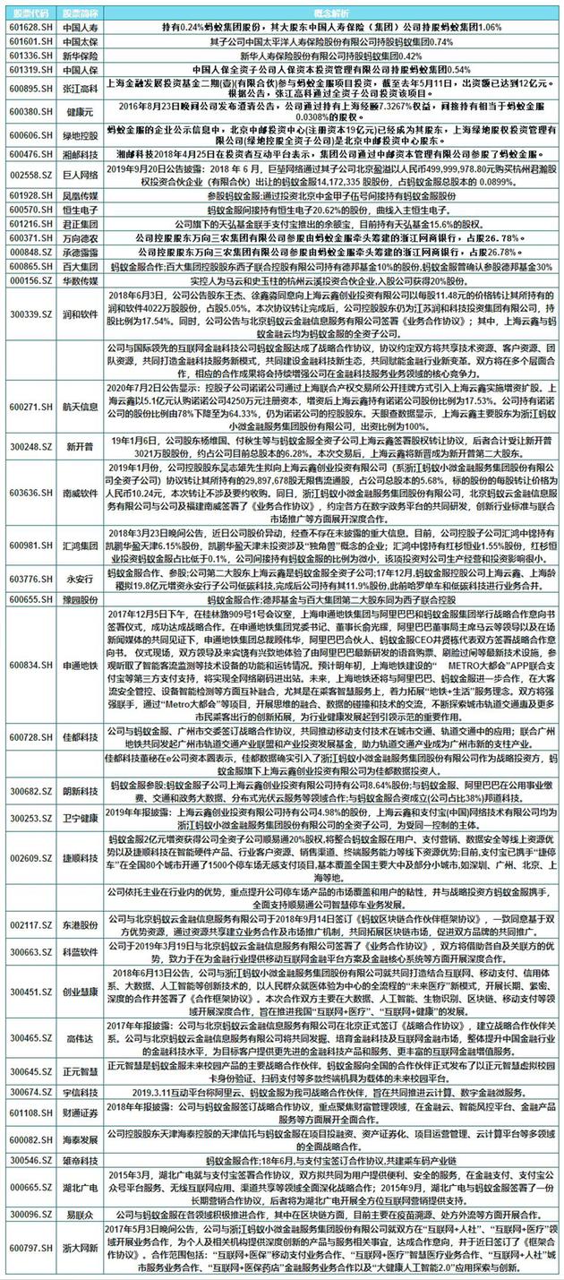 领取宝母公司蚂蚁团体上市期近 相干概念股都正在这里了