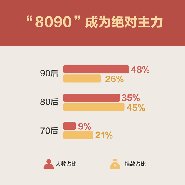 70后人口数量_读中国人口增长图和人口分布密度图.完成下列要求. 1 我国人口增(2)