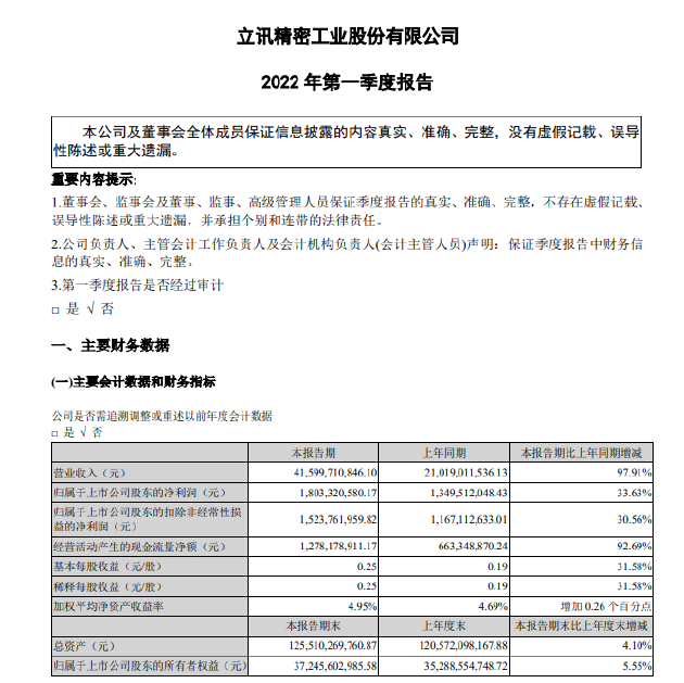 立讯精密：第一季度营收416亿元，同比增长97.91%