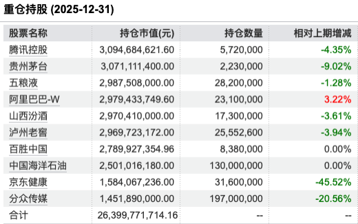数据源头：Wind，限度至20251231