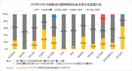 生态流量破4.4亿 新浪新闻App获全景生态流量TOP玩
