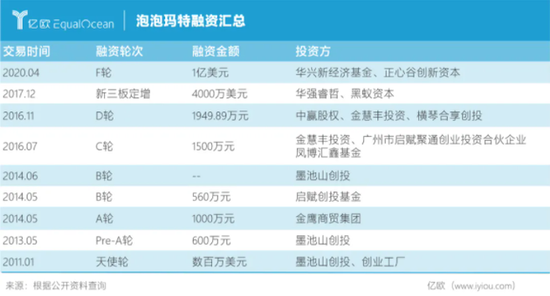泡泡玛特上市背后 成年人的玩具有多赚钱 泡泡玛特 上市 新浪科技 新浪网 泡泡玛特上市背后 成年人的玩具有多赚钱 泡泡玛特 上市 新浪科技 新浪网