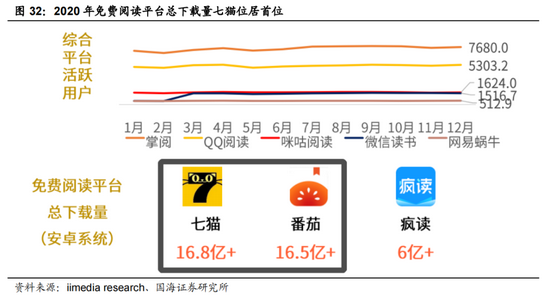 图片来源：国海证券