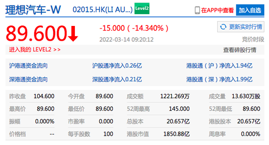最新消息|港股科技股大跌 理想汽车港股开跌超14%
