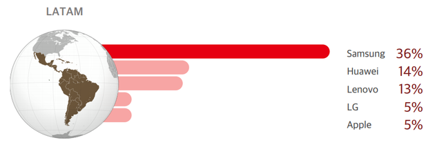 图片来源：Counterpoint