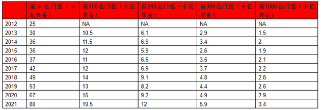 来源:胡润研究院