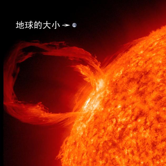 太阳日珥喷发与地球的比较