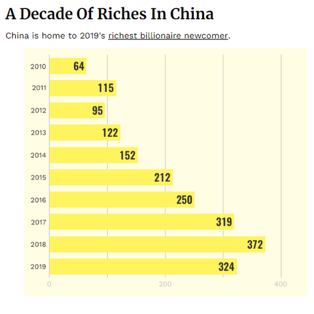 2019网名排行榜_USNews发布2019世界大学排行榜,中国科大位居内地高校第三