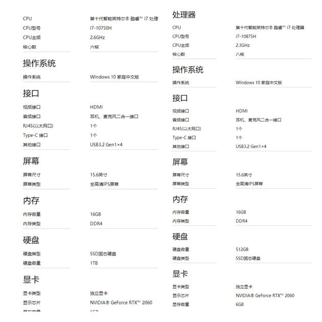 ▲两款电脑除处理器和硬盘内存大小外其他配置并无明显区别