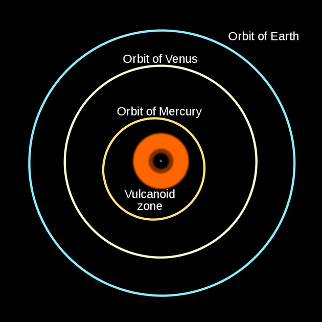 祝融星的假设位置。这颗假想的行星被认为是19世纪观测到的水星异常进动的原因。事实证明，祝融星并不存在，这一结果也为爱因斯坦的广义相对论铺平了道路。