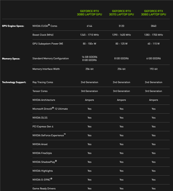 RTX30系列显卡规格