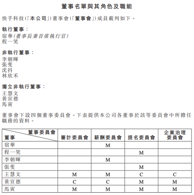 快手董事名单与其角色及职能 来源：港交所公告