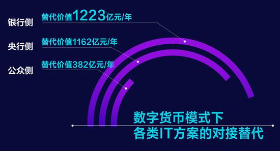 建行App上线数字货币钱包 数字金融时代将带来哪些影响