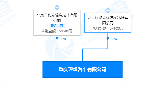 重庆理想汽车注册资本增至10.92亿 增幅100%